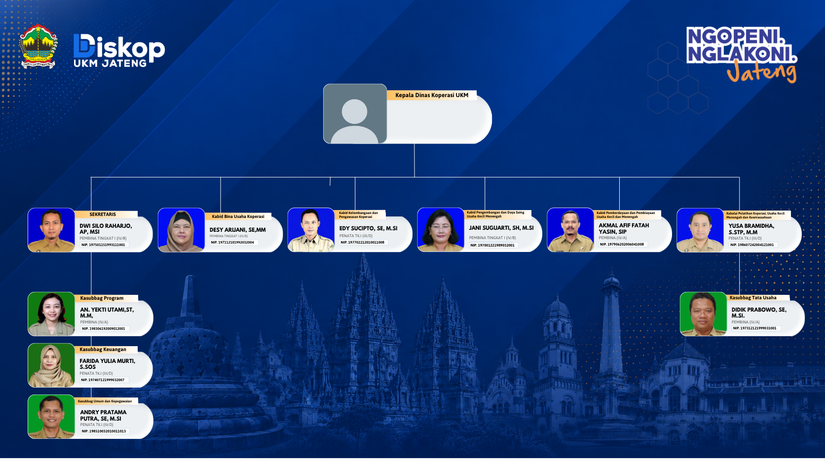 Struktur Organisasi